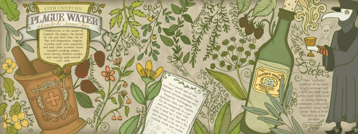 LG_PlagueWater_Recipe